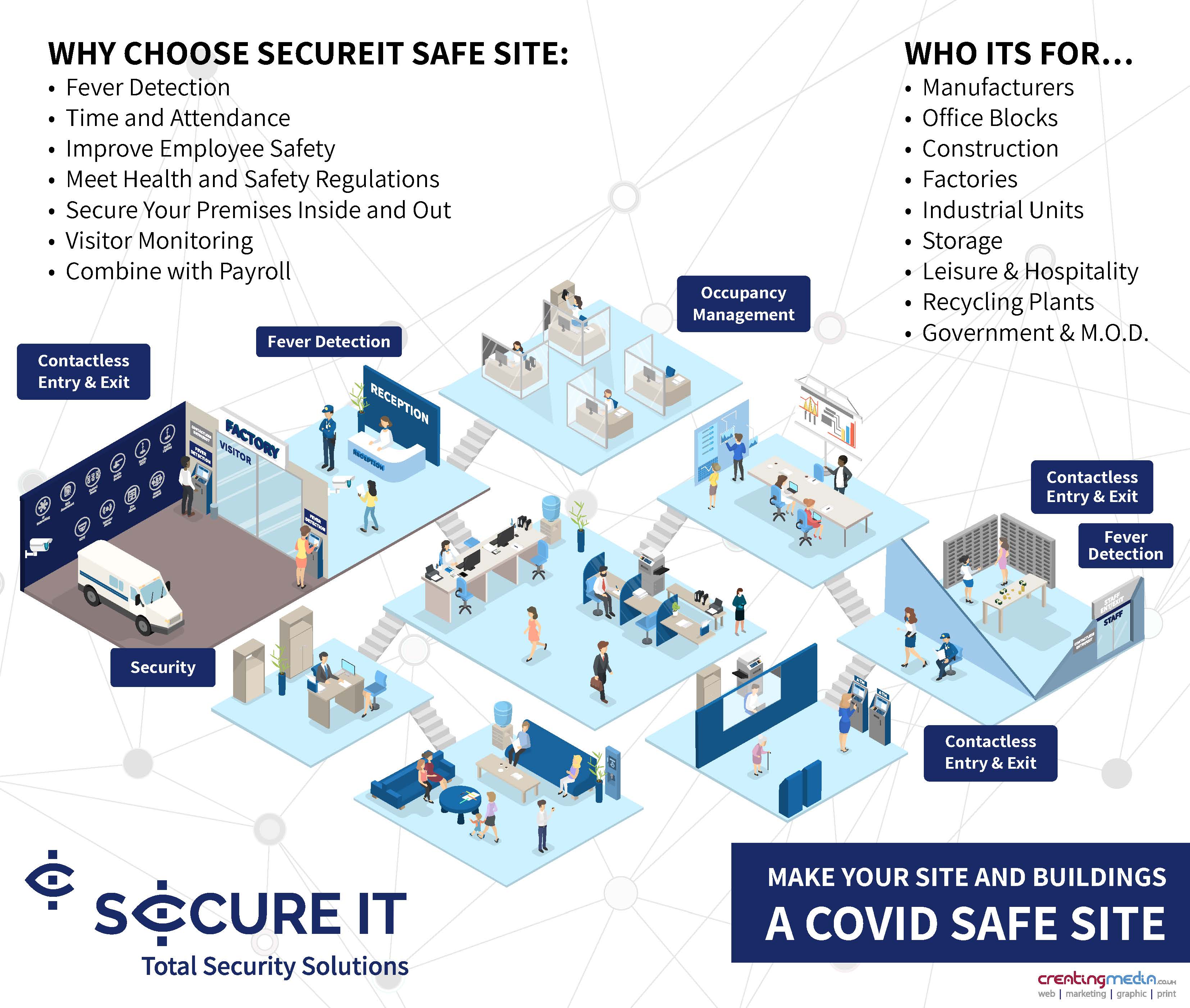 Secure IT Infographic